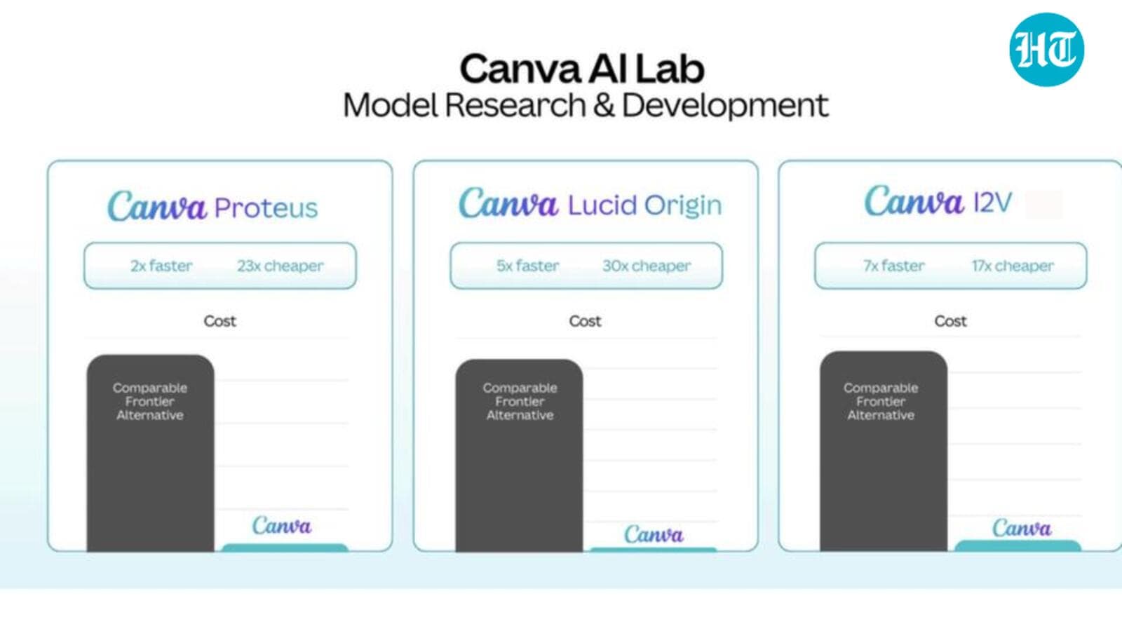 A lot of time spent building strong AI foundations: Canva’s Cameron Adams